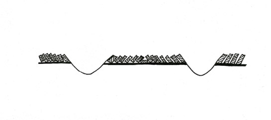 Figure 1: Formation of plough ridge and associated plough furrows (Marchant, after Taylor 1975 Figure 9b).